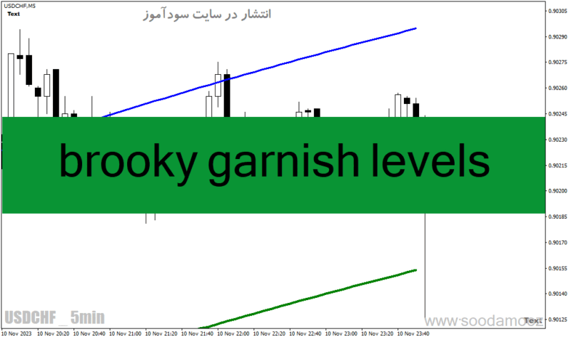 خرید و دانلود دانلود اندیکاتور نمایش مقاومت و حمایت برای متاتریدر4 با نام brooky garnish levels - تصویر 2