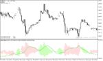 خرید و دانلود دانلود اندیکاتور نوسان گیری روزانه برای متاتریدر5 با نام wilders dmi averages - تصویر 3