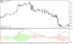 خرید و دانلود دانلود اندیکاتور نوسان گیری روزانه برای متاتریدر5 با نام wilders dmi averages - تصویر 4
