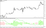 خرید و دانلود دانلود اندیکاتور نوسان گیری روزانه برای متاتریدر5 با نام wilders dmi averages - تصویر 5