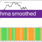 خرید و دانلود دانلود اندیکاتور نوسان گیری در فارکس برای متاتریدر4 با نام hma smoothed
