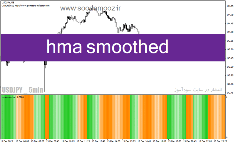 خرید و دانلود دانلود اندیکاتور نوسان گیری در فارکس برای متاتریدر4 با نام hma smoothed - تصویر 2