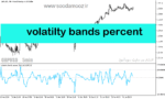 خرید و دانلود دانلود اندیکاتور نوسان گر برای متاتریدر5 با نام volatilty bands percent