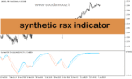 خرید و دانلود دانلود اندیکاتور نوسان گیری روزانه برای متاتریدر5 با نام synthetic rsx indicator
