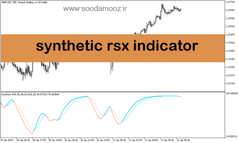 خرید و دانلود دانلود اندیکاتور نوسان گیری روزانه برای متاتریدر5 با نام synthetic rsx indicator - تصویر 2