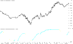 خرید و دانلود دانلود اندیکاتور نوسان گیری روزانه برای متاتریدر5 با نام synthetic rsx indicator - تصویر 3