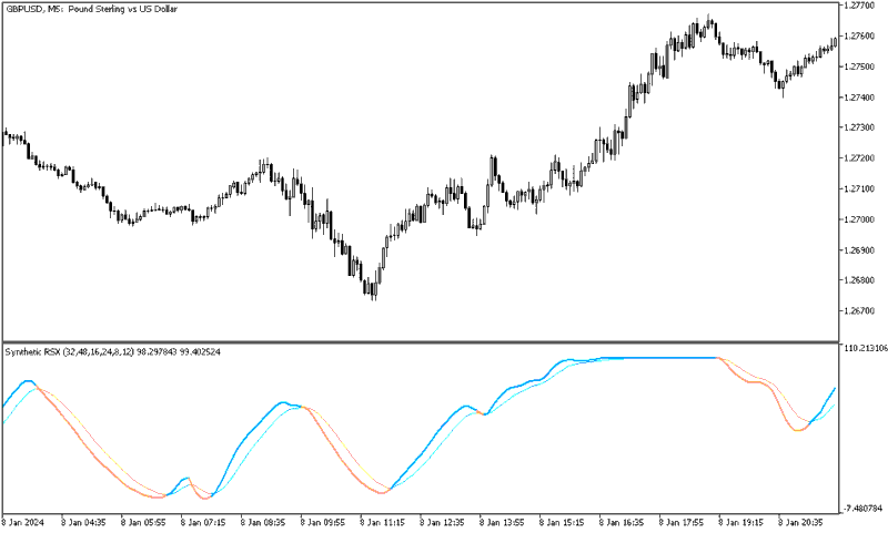 خرید و دانلود دانلود اندیکاتور نوسان گیری روزانه برای متاتریدر5 با نام synthetic rsx indicator - تصویر 3