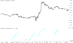 خرید و دانلود دانلود اندیکاتور نوسان گیری روزانه برای متاتریدر5 با نام synthetic rsx indicator - تصویر 4