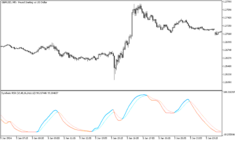 خرید و دانلود دانلود اندیکاتور نوسان گیری روزانه برای متاتریدر5 با نام synthetic rsx indicator - تصویر 4