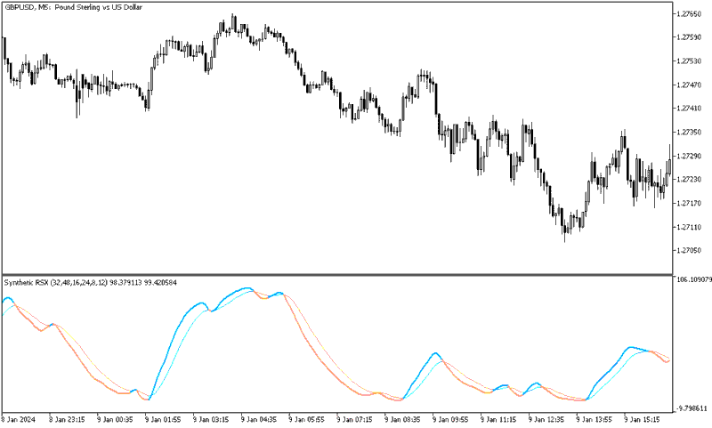 خرید و دانلود دانلود اندیکاتور نوسان گیری روزانه برای متاتریدر5 با نام synthetic rsx indicator - تصویر 5