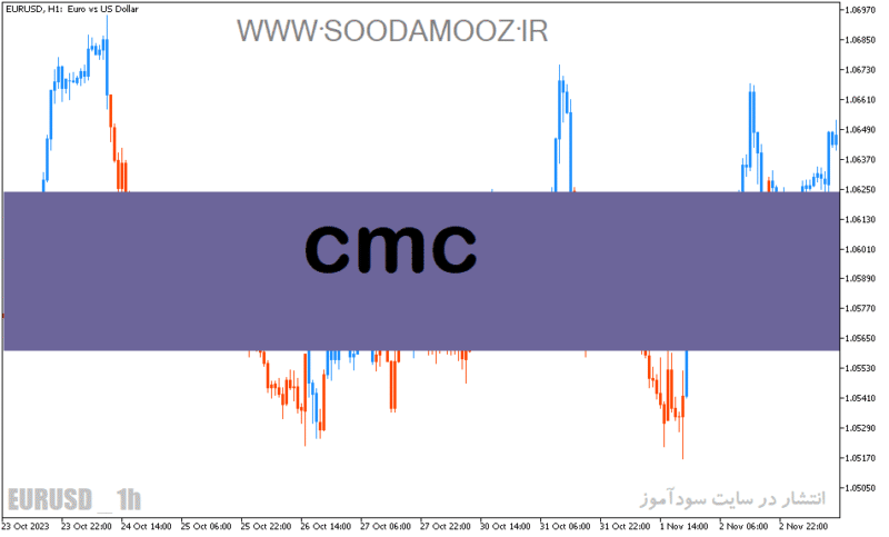 خرید و دانلود دانلود اندیکاتور نوسان گیری ارز دیجیتال برای متاتریدر5 با نام Cmc - تصویر 2