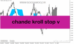 خرید و دانلود دانلود اندیکاتور نوسان گیری بورس برای متاتریدر5 با نام chande kroll stop v