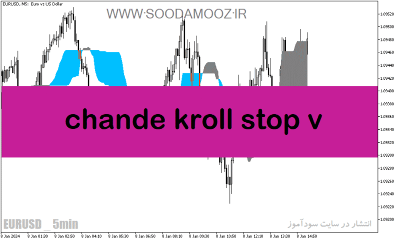خرید و دانلود دانلود اندیکاتور نوسان گیری بورس برای متاتریدر5 با نام chande kroll stop v - تصویر 2