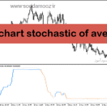 خرید و دانلود دانلود اندیکاتور نوسان گیری در فارکس برای متاتریدر5 با نام step chart stochastic of average