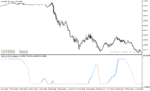 خرید و دانلود دانلود اندیکاتور نوسان گیری در فارکس برای متاتریدر5 با نام step chart stochastic of average - تصویر 3