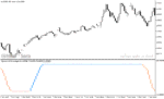 خرید و دانلود دانلود اندیکاتور نوسان گیری در فارکس برای متاتریدر5 با نام step chart stochastic of average - تصویر 4