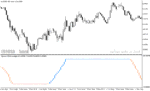 خرید و دانلود دانلود اندیکاتور نوسان گیری در فارکس برای متاتریدر5 با نام step chart stochastic of average - تصویر 5