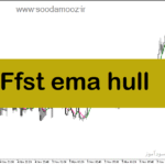 خرید و دانلود دانلود اندیکاتور نوسان گیری ارز دیجیتال برای متاتریدر5 با نام Ffst ema hull