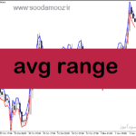 خرید و دانلود دانلود اندیکاتور نوسان گیری بورس برای متاتریدر5 با نام avg range