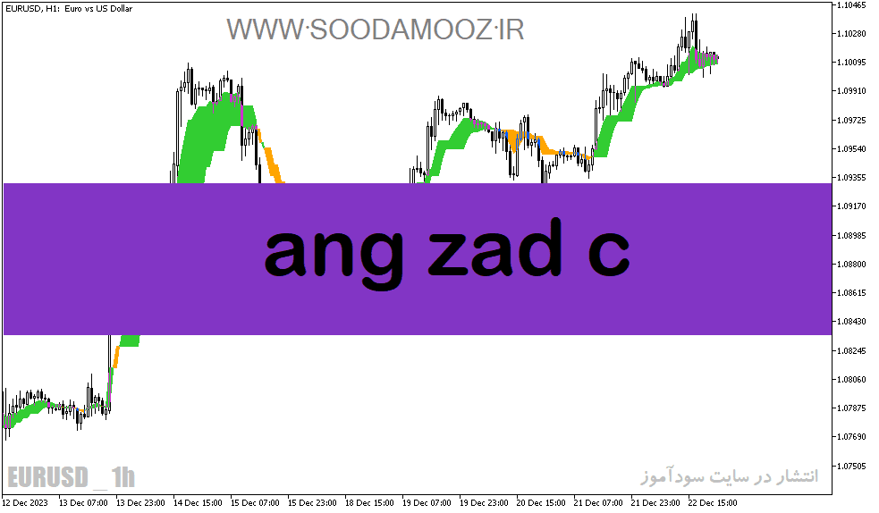 d8aed8b1db8cd8af-d988-d8afd8a7d986d984d988d8af-d8afd8a7d986d984d988d8af-d8a7d986d8afdb8cdaa9d8a7d8aad988d8b1-d986d988d8b3d8a7d986-daaf_68e1feb2e9fc2.png خرید و دانلود دانلود اندیکاتور نوسان گیری روزانه برای متاتریدر5 با نام ang zad c - تصویر 1
