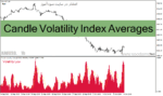 خرید و دانلود دانلود اندیکاتور نوسان گیری برای متاتریدر4 با نام Candle Volatility Index Averages