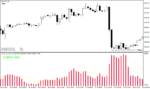 خرید و دانلود دانلود اندیکاتور نوسان گیری برای متاتریدر4 با نام Candle Volatility Index Averages - تصویر 3