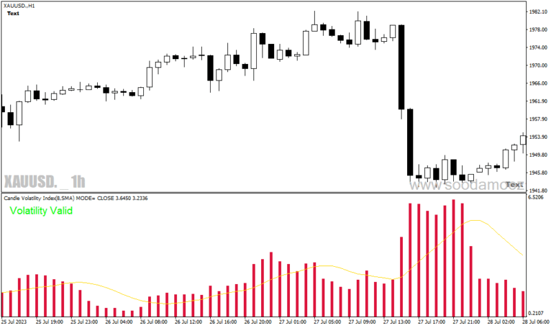خرید و دانلود دانلود اندیکاتور نوسان گیری برای متاتریدر4 با نام Candle Volatility Index Averages - تصویر 3