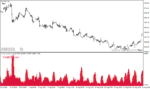 خرید و دانلود دانلود اندیکاتور نوسان گیری برای متاتریدر4 با نام Candle Volatility Index Averages - تصویر 4