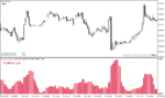 خرید و دانلود دانلود اندیکاتور نوسان گیری برای متاتریدر4 با نام Candle Volatility Index Averages - تصویر 5