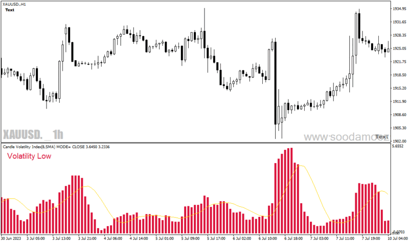 خرید و دانلود دانلود اندیکاتور نوسان گیری برای متاتریدر4 با نام Candle Volatility Index Averages - تصویر 5