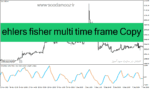 خرید و دانلود دانلود اندیکاتور نوسان گیری بورس برای متاتریدر4 با نام ehlers fisher multi time frame Copy