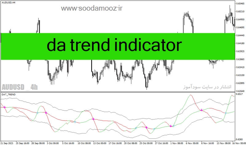 خرید و دانلود دانلود اندیکاتور نوسان گیری در فارکس برای متاتریدر4 با نام da trend indicator - تصویر 2