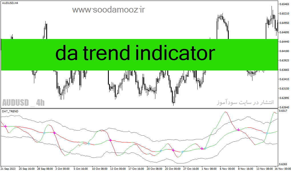 d8aed8b1db8cd8af-d988-d8afd8a7d986d984d988d8af-d8afd8a7d986d984d988d8af-d8a7d986d8afdb8cdaa9d8a7d8aad988d8b1-d986d988d8b3d8a7d986-daaf_68e2277111309.gif خرید و دانلود دانلود اندیکاتور نوسان گیری در فارکس برای متاتریدر4 با نام da trend indicator - تصویر 1