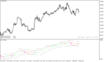 خرید و دانلود دانلود اندیکاتور نوسان گیری در فارکس برای متاتریدر4 با نام da trend indicator - تصویر 3
