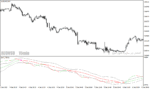 خرید و دانلود دانلود اندیکاتور نوسان گیری در فارکس برای متاتریدر4 با نام da trend indicator - تصویر 4
