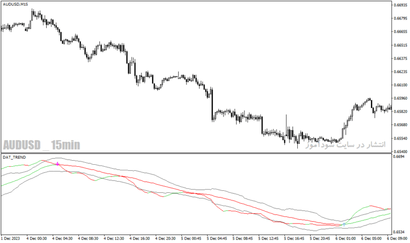 خرید و دانلود دانلود اندیکاتور نوسان گیری در فارکس برای متاتریدر4 با نام da trend indicator - تصویر 4