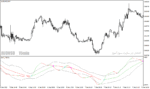 خرید و دانلود دانلود اندیکاتور نوسان گیری در فارکس برای متاتریدر4 با نام da trend indicator - تصویر 5