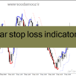 خرید و دانلود دانلود اندیکاتور نوسان گیری ارز دیجیتال برای متاتریدر4 با نام bar stop loss indicator