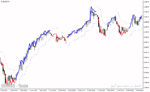 خرید و دانلود دانلود اندیکاتور نوسان گیری ارز دیجیتال برای متاتریدر4 با نام bar stop loss indicator - تصویر 4