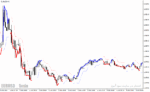 خرید و دانلود دانلود اندیکاتور نوسان گیری ارز دیجیتال برای متاتریدر4 با نام bar stop loss indicator - تصویر 5