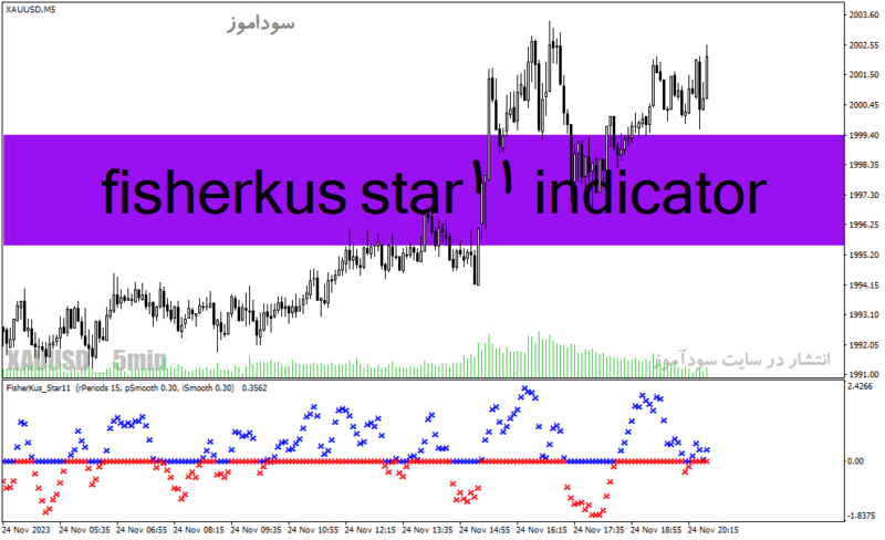 خرید و دانلود دانلود اندیکاتور نوسان گیری در فارکس برای متاتریدر4 با نام fisherkus star11 indicator - تصویر 2