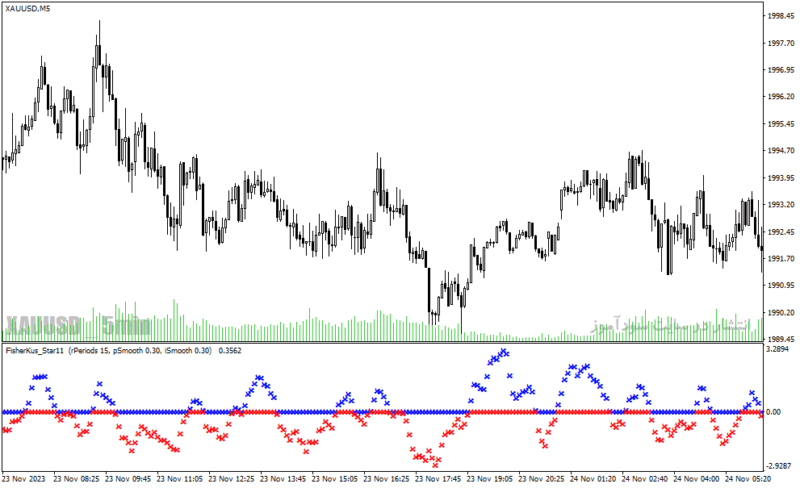 خرید و دانلود دانلود اندیکاتور نوسان گیری در فارکس برای متاتریدر4 با نام fisherkus star11 indicator - تصویر 3