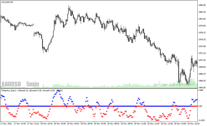 خرید و دانلود دانلود اندیکاتور نوسان گیری در فارکس برای متاتریدر4 با نام fisherkus star11 indicator - تصویر 5