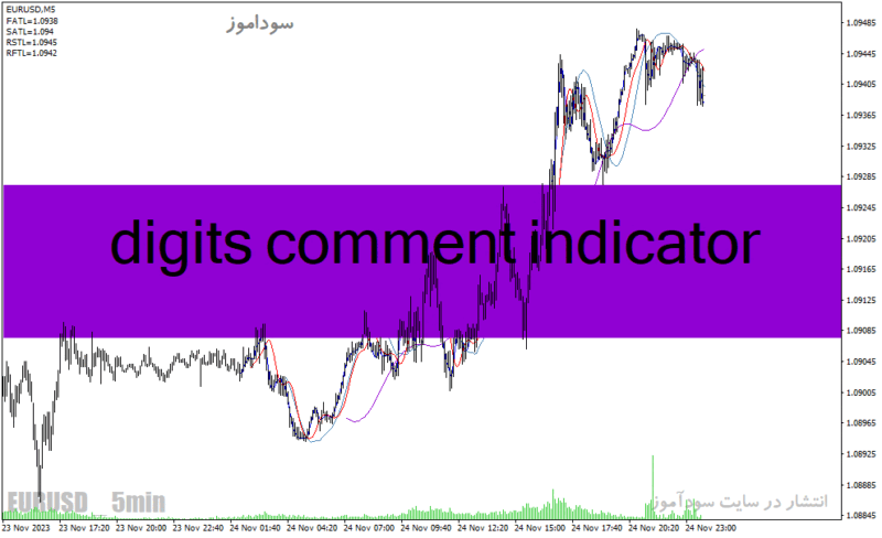 خرید و دانلود دانلود اندیکاتور نوسان گیری ساعتی برای متاتریدر4 با نام digits comment indicator - تصویر 2