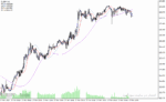 خرید و دانلود دانلود اندیکاتور نوسان گیری ساعتی برای متاتریدر4 با نام digits comment indicator - تصویر 3