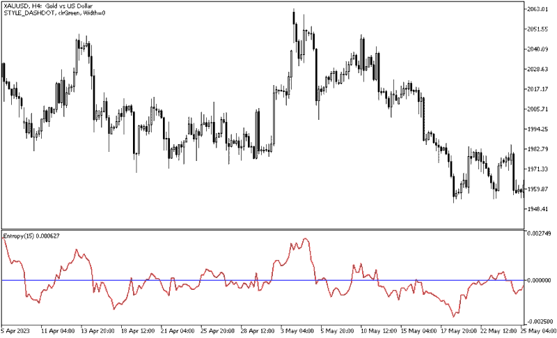 خرید و دانلود دانلود اندیکاتور نوسان گیری روزانه برای متاتریدر5 با نام entropy indicator - تصویر 3