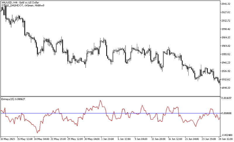 خرید و دانلود دانلود اندیکاتور نوسان گیری روزانه برای متاتریدر5 با نام entropy indicator - تصویر 4