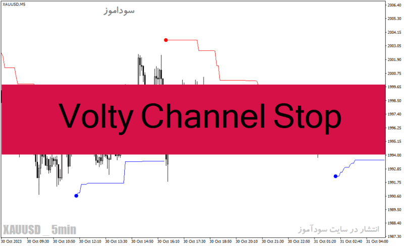 خرید و دانلود دانلود اندیکاتور نوسان گیری در فارکس برای متاتریدر4 با نام Volty Channel Stop - تصویر 2