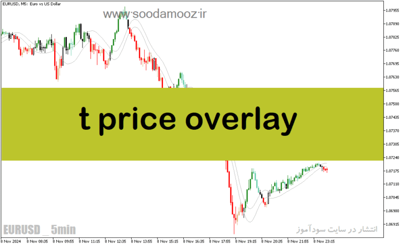 خرید و دانلود دانلود اندیکاتور هشدار تغییر روند برای متاتریدر5 با نام t price overlay - تصویر 2
