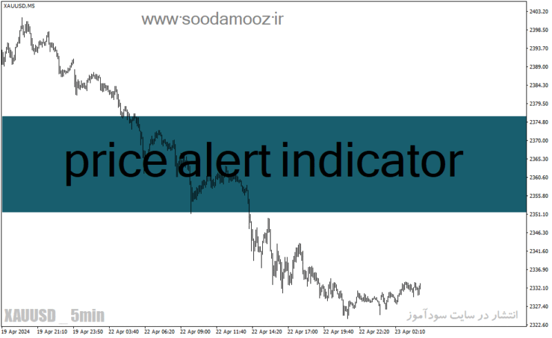 خرید و دانلود دانلود اندیکاتور هشدار قیمت برای متاتریدر4 با نام price alert indicator - تصویر 2